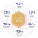 Collagen Facial Serum
